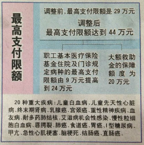 日喀则济南医保卡怎么报销(济南医保卡怎么报销住院费用)