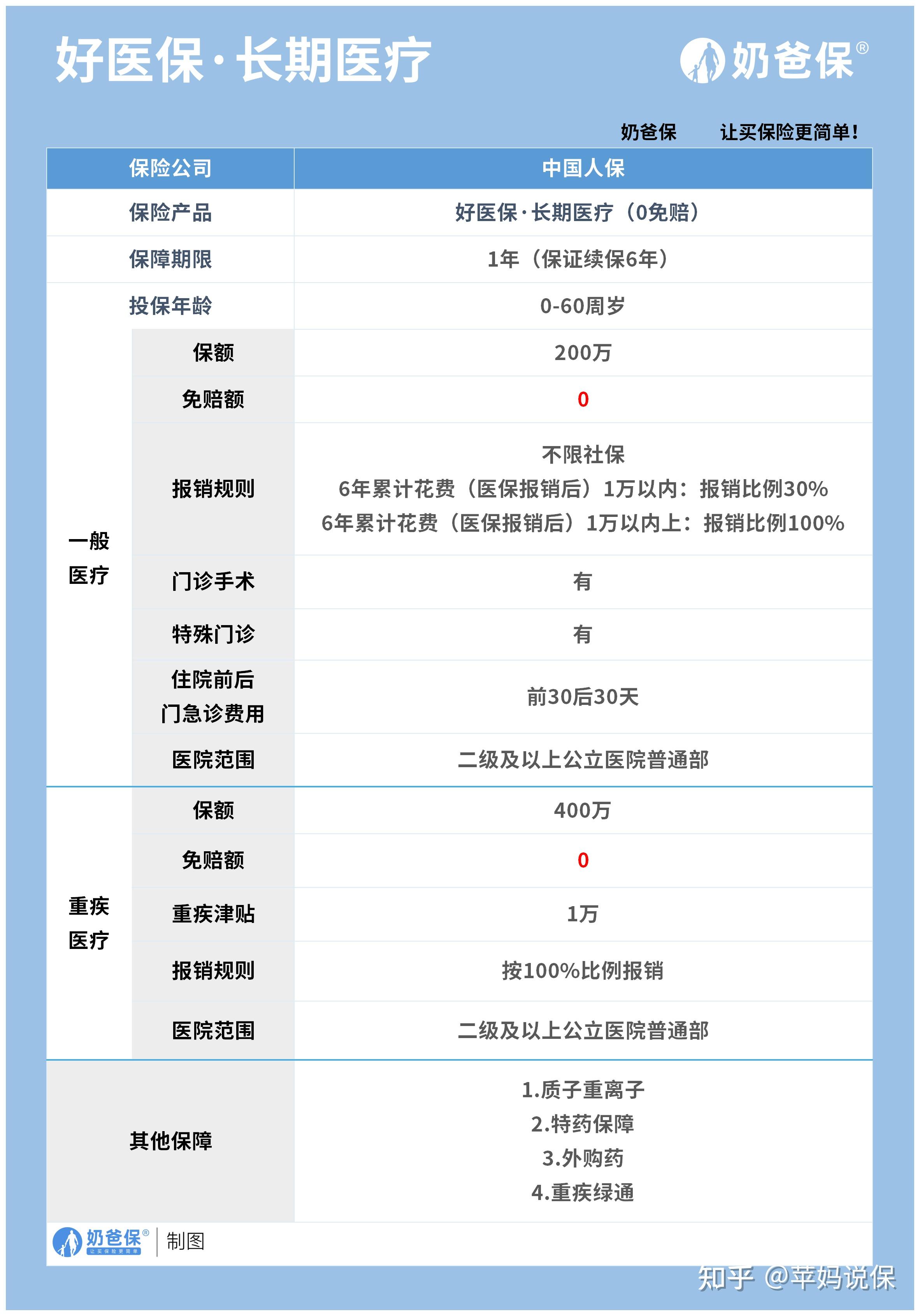 日喀则医保卡提现方法支付宝(医保卡怎么在支付宝提现)