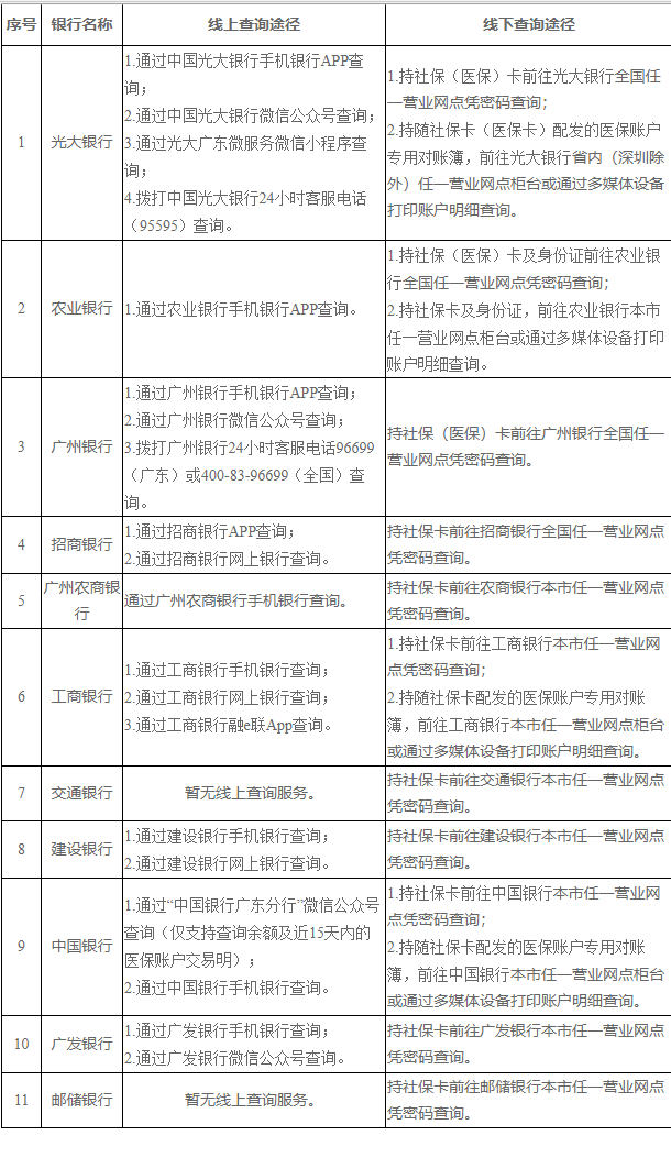 日喀则广州医保卡的钱怎么取出来(广州医保账户余额可以取出来吗)