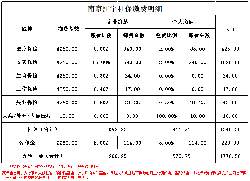 日喀则南京医保卡余额转到异地怎么转(谁能提供南京医保卡的钱怎么转到别的城市？)