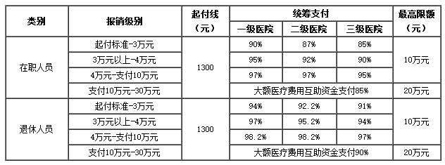 日喀则医保卡里的现金如何使用(谁能提供医保卡现金支付是什么意思？)