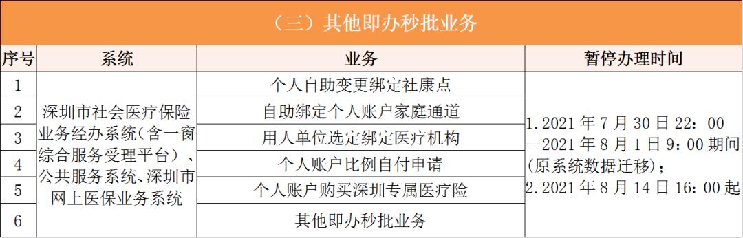 日喀则深圳医保卡提取现金方法(谁能提供深圳医保卡里的钱怎么取现？)