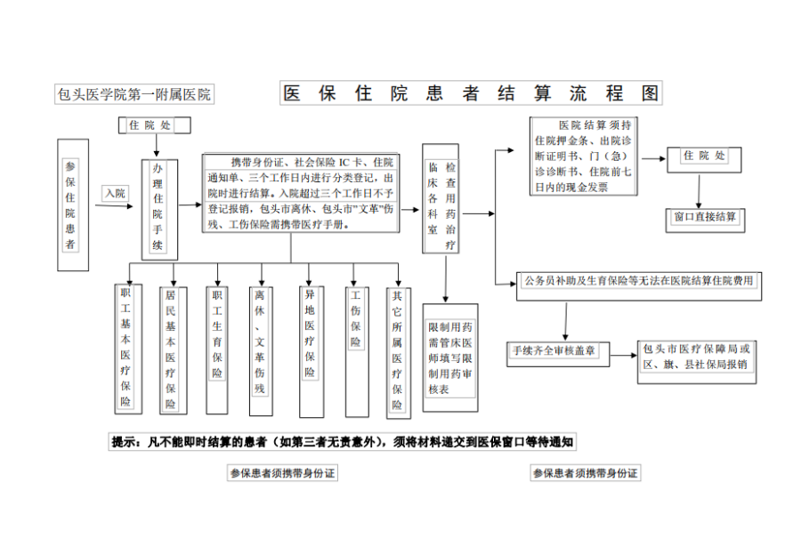 日喀则独家分享医保卡取现金流程图的渠道(找谁办理日喀则医保卡取现金流程图唯欣qw413612助君取出？)