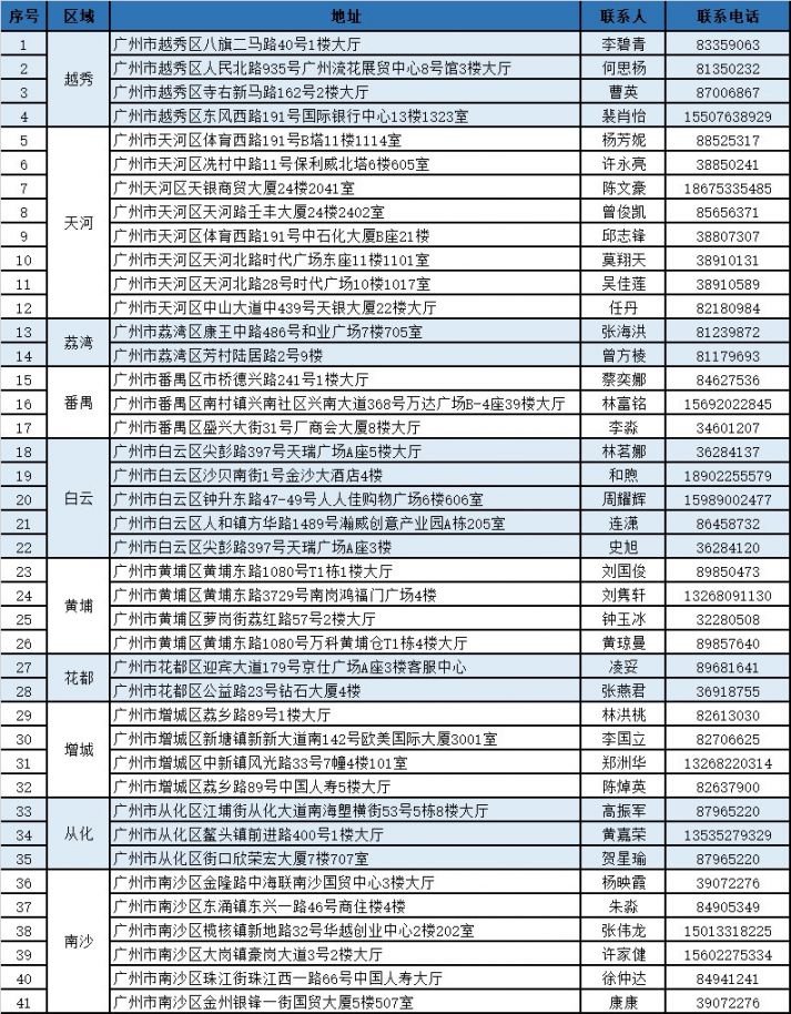 日喀则独家分享广州医保卡换现金联系方式的渠道(找谁办理日喀则广州医保卡换领和补发在什么地址？)