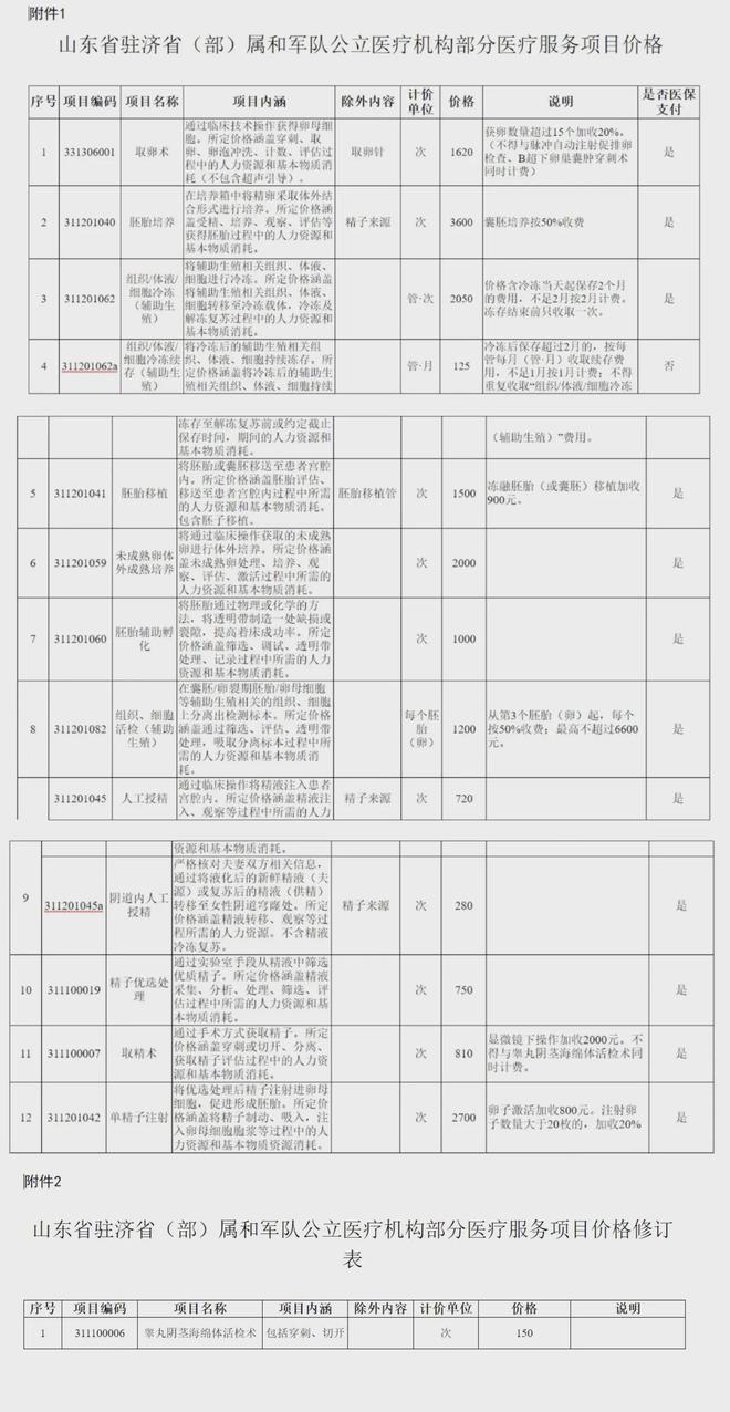 日喀则独家分享山东医保卡最新政策的渠道(找谁办理日喀则山东省医保卡报销政策？)