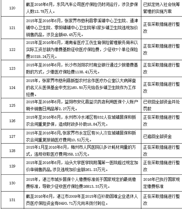日喀则最新个人医保套取现金技巧方法分析(最方便真实的日喀则个人医保套取现金技巧
方法)