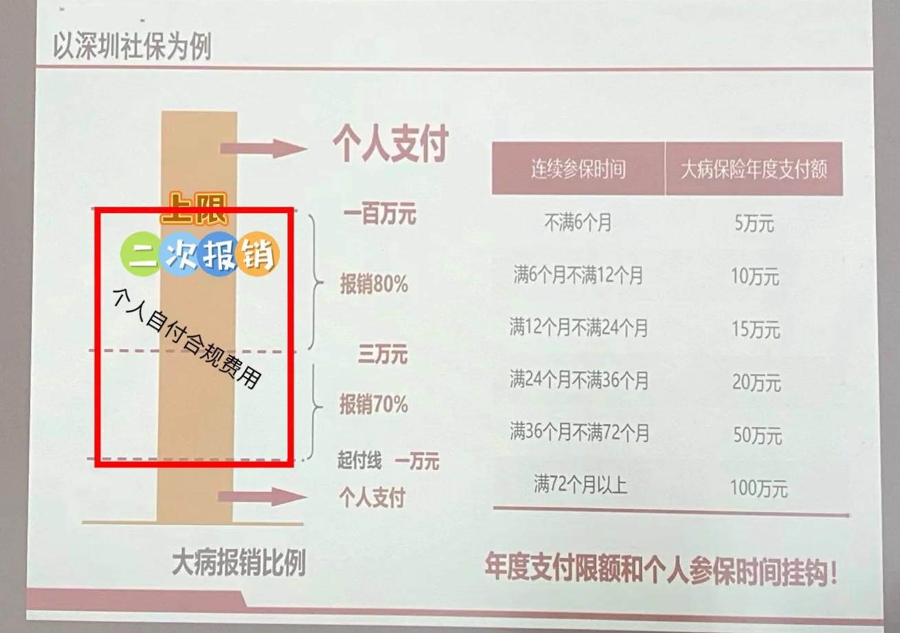 日喀则最新深圳医保报销多久到账方法分析(最方便真实的日喀则深圳医保报销流程2020方法)