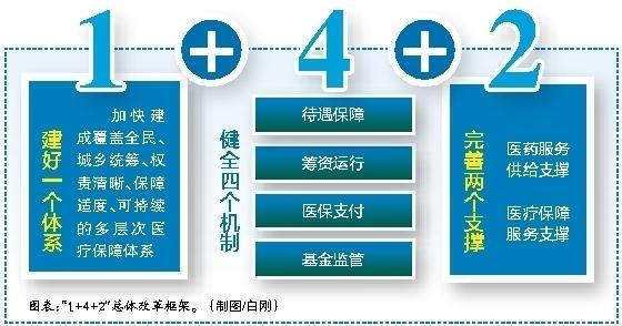 日喀则最新西安医保套现的一些联系方式方法分析(最方便真实的日喀则西安医保套现的一些联系方式怎么填方法)