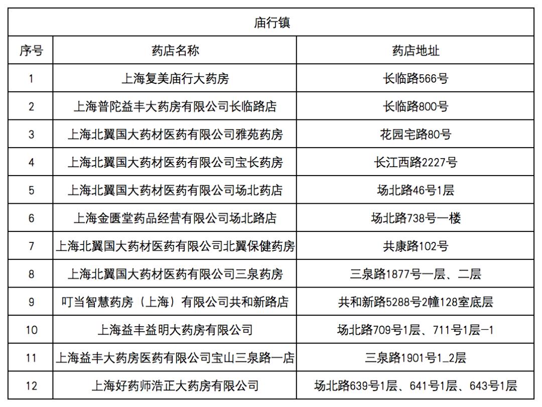 日喀则最新去药店直接说套医保卡方法分析(最方便真实的日喀则什么药店愿意给你套医保卡方法)
