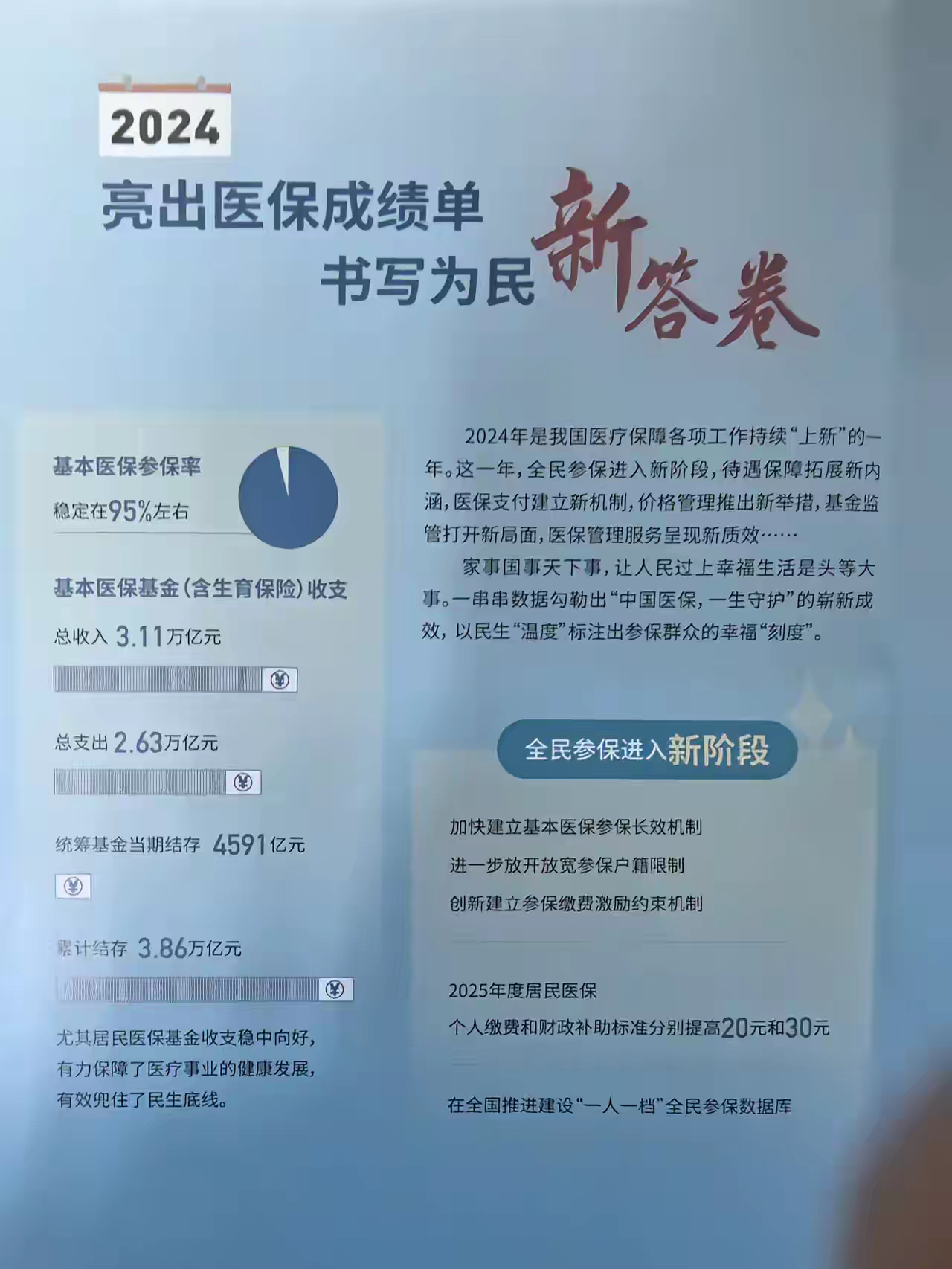 日喀则最新医保报销85%怎么算方法分析(最方便真实的日喀则医保报销85%具体计算方法)