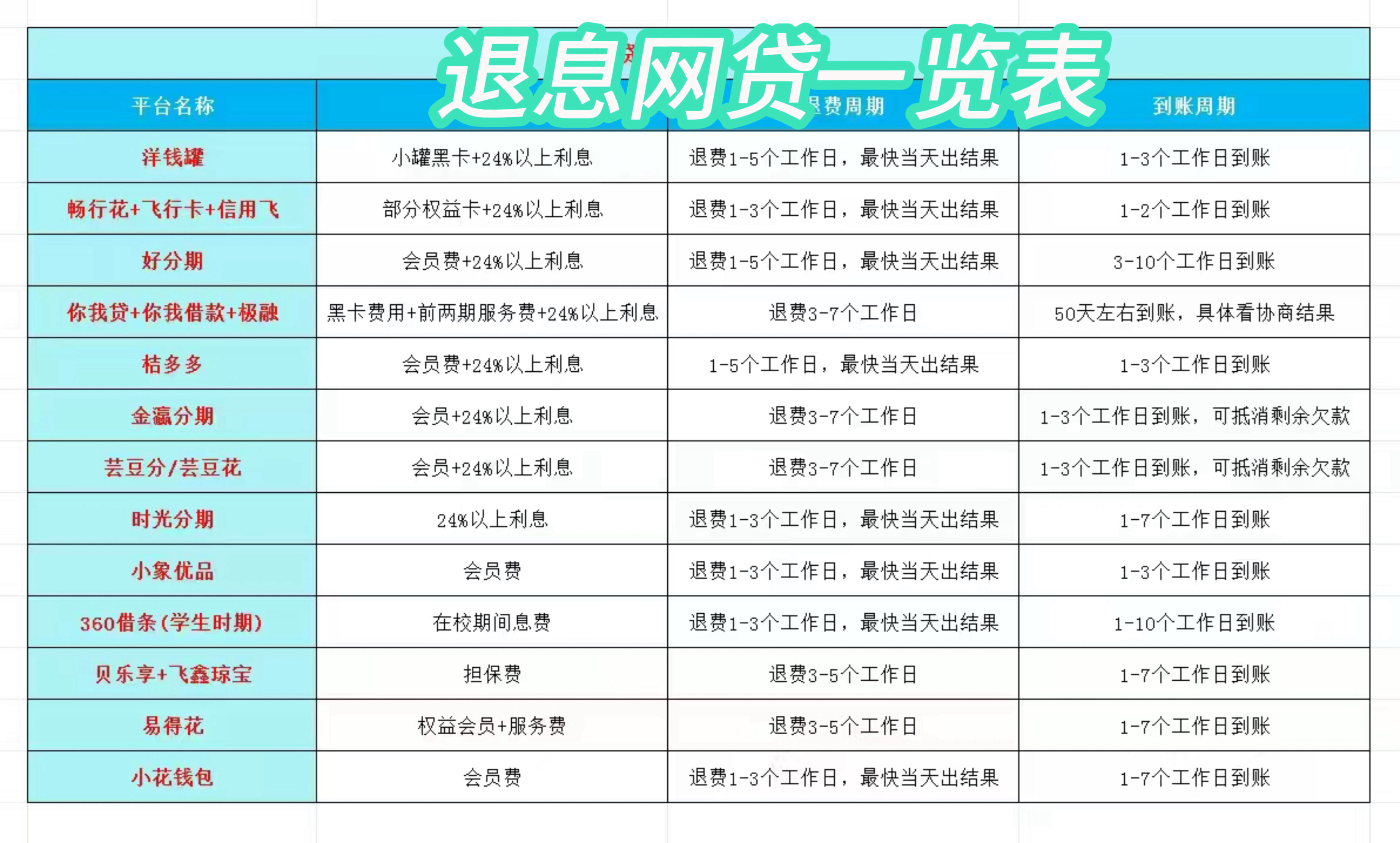 日喀则最新贷款中介收20%服务费方法分析(最方便真实的日喀则贷款中介服务费20个点违法吗方法)