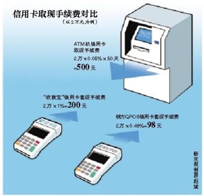 日喀则最新社保套现24小时微信能用吗方法分析(最方便真实的日喀则社保卡套现有什么办法微信方法)