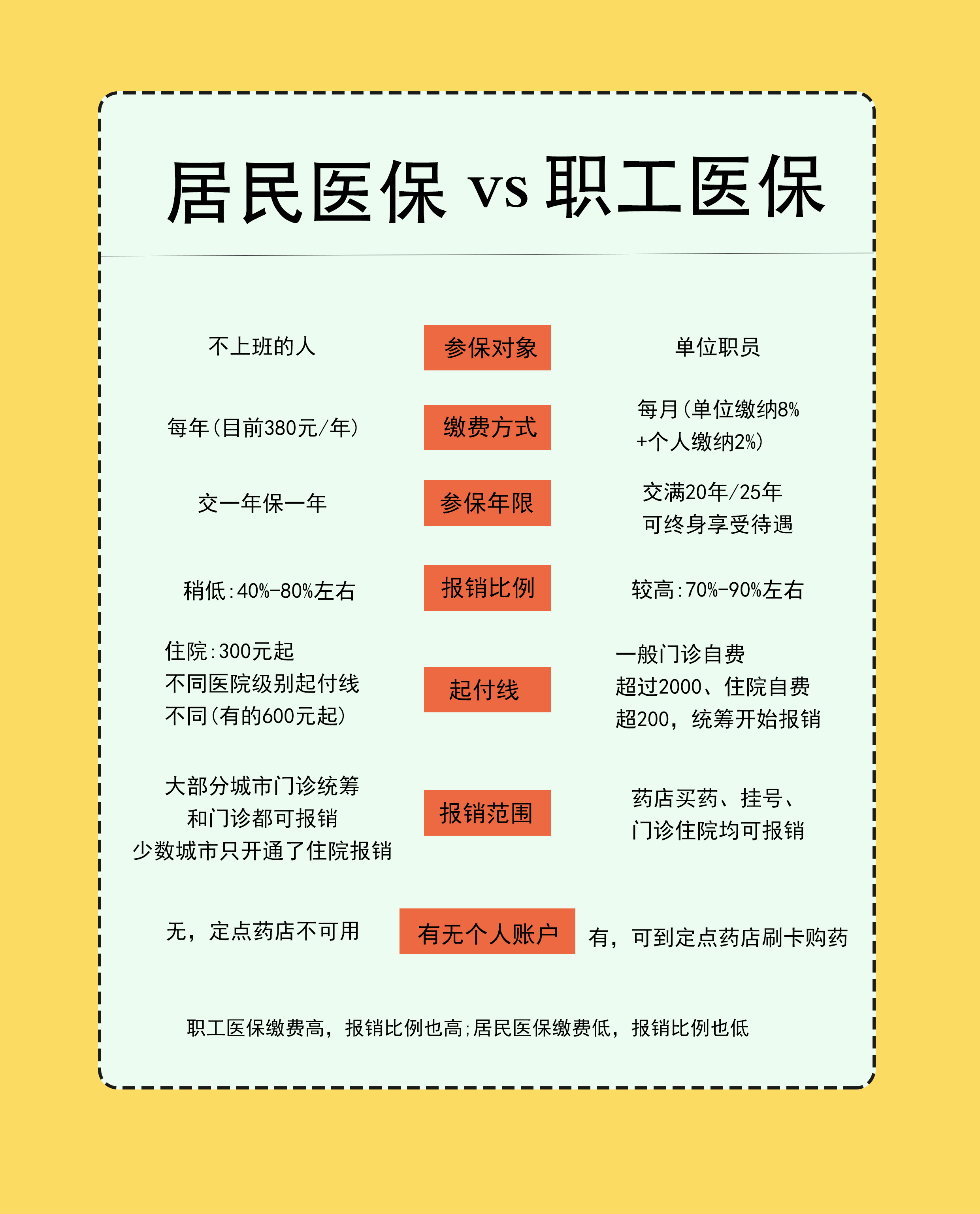 日喀则最新找中介10分钟提取医保2025方法分析(最方便真实的日喀则帮房产中介提取佣金方法)