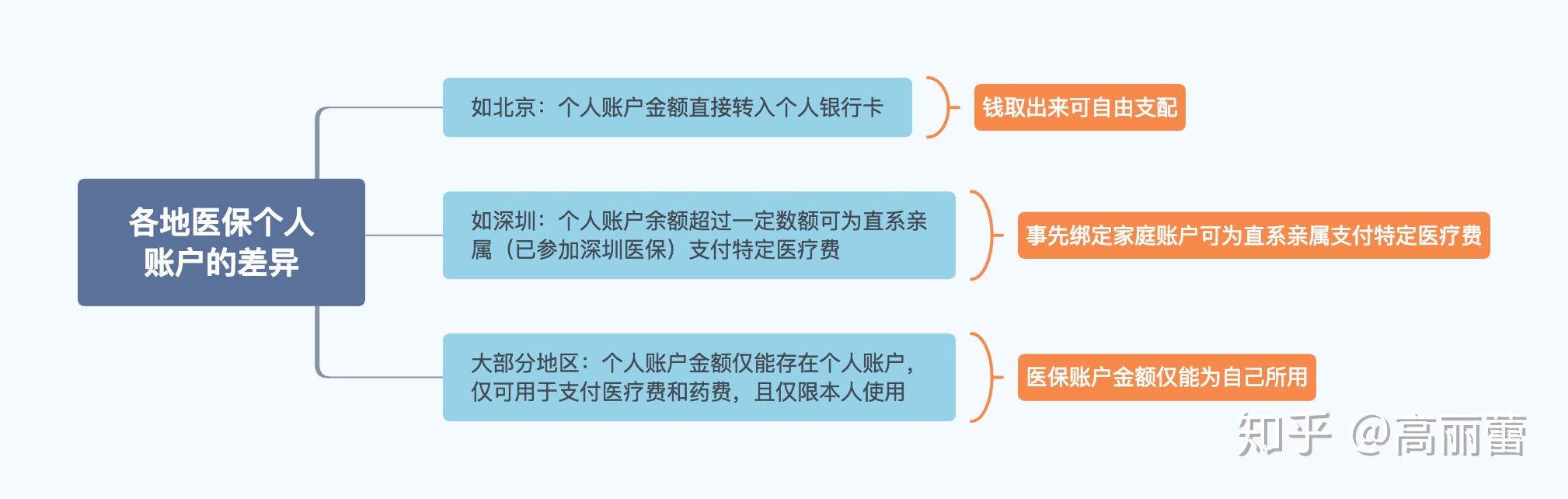 日喀则最新医保卡惠民保险代扣怎么取消掉了方法分析(最方便真实的日喀则惠民医保作品方法)