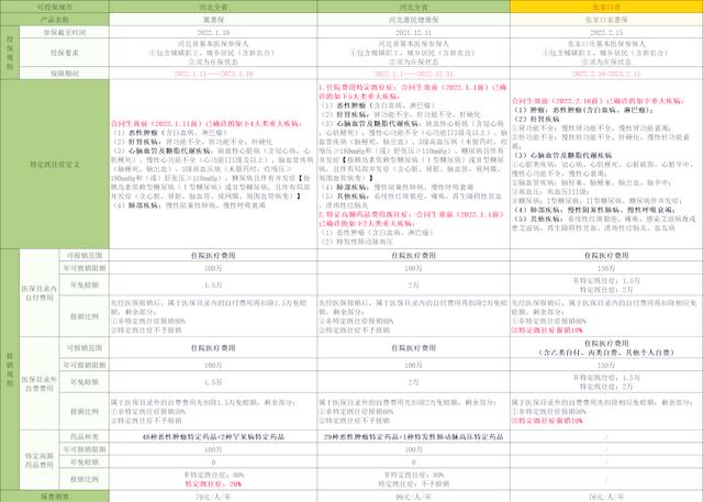 日喀则最新惠民保险怎么买方法分析(最方便真实的日喀则惠民保险怎么报销方法)