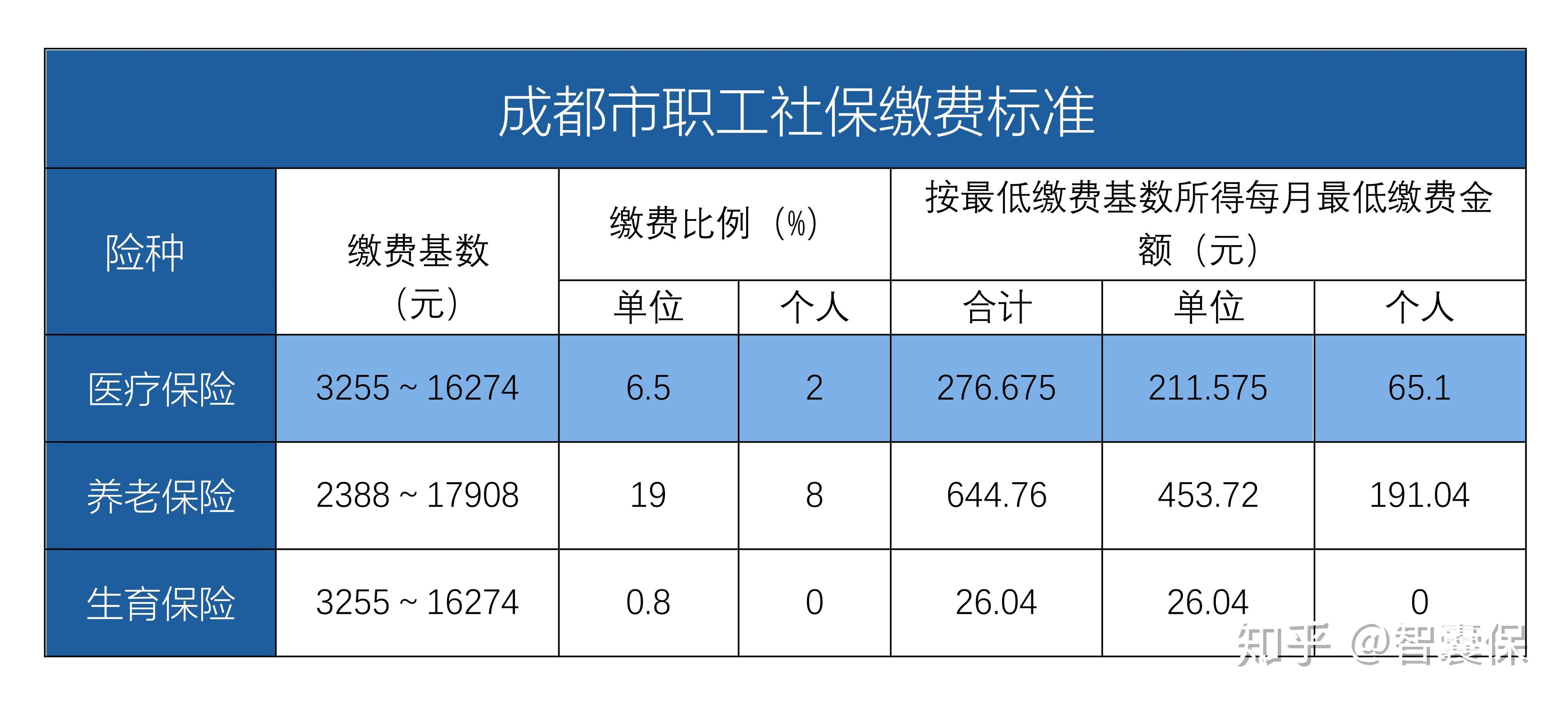 日喀则最新找中介10分钟提取医保成都方法分析(最方便真实的日喀则成都中介提取公积金方法)